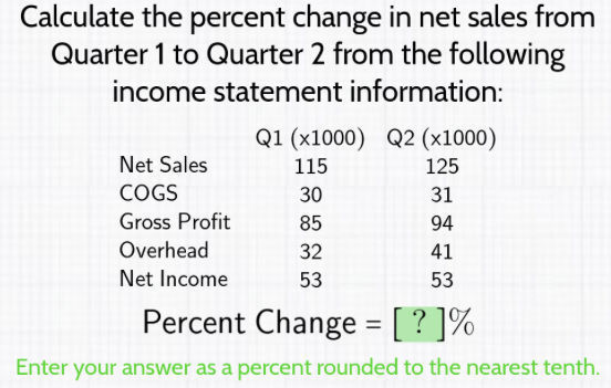 Calculate the percent change in net sales from 
Quarter 1 to Quarter 2 from the following 
income statement information:
Q1(* 1000 Q2 (x1000)
Net Sales 115 125
COGS 30 31
Gross Profit 85 94
Overhead 32 41
Net Income 53 53
Percent Change =[?]% n 
Enter your answer as a percent rounded to the nearest tenth.