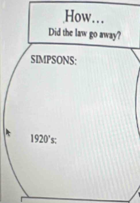 How… 
Did the law go away? 
SIMPSONS:
1920's :