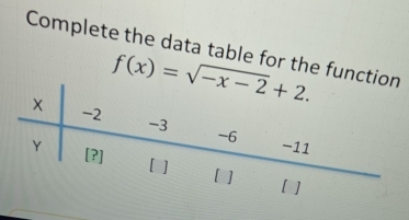 Complete the data table for the funct