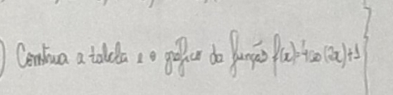 f(x)=4cos (2x)+1