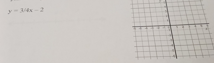 y 5
y=3/4x-2