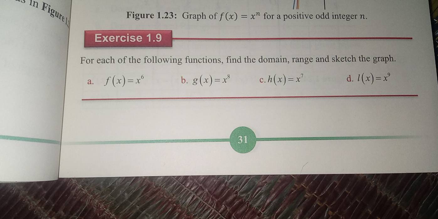 Figure 1.23: Graph of f(x)=x^n for a positive odd integer n. 
Exercise 1.9 
For each of the following functions, find the domain, range and sketch the graph. 
a. f(x)=x^6 b. g(x)=x^8 c. h(x)=x^7 d. l(x)=x^9
31