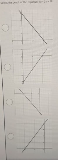 Select the graph of the equation 4x-2y=16.