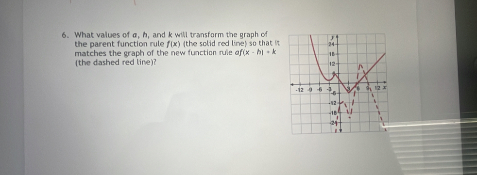 What values of a, h, and k will transform the graph of 
the parent function rule f(x) (the solid red line) so that it 
matches the graph of the new function rule af(x-h)+k
(the dashed red line)?