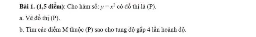 (1,5 điểm): Cho hàm số: y=x^2 có đồ thị là (P). 
a. Vẽ đồ thị (P). 
b. Tìm các điểm M thuộc (P) sao cho tung độ gấp 4 lần hoành độ.