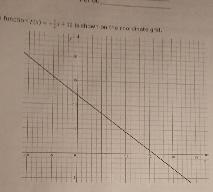 function f(x)=- 3/4 x+12 is shown on th
x