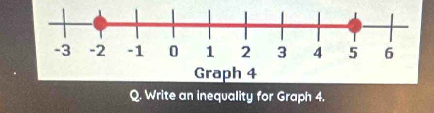 Write an inequality for Graph 4.