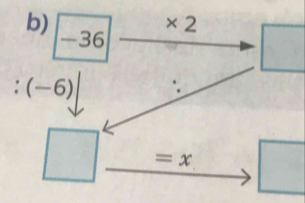 × 2
-36
v_1°
:(-6)
=x
°°