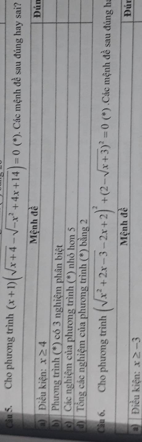 Cho phương trình (x+1)(sqrt(x+4)-sqrt(-x^2+4x+14))=0 I (*). Các mệnh đề sau đúng hay sai?
n
Câu 6, Cho phương trình (sqrt(x^2+2x-3)-2x+2)^2+(2-sqrt(x+3))^2=0 (*) .Các mệnh đề sau đúng ha
Mệnh đề
Đún
a)  Điều kiện: x≥ -3