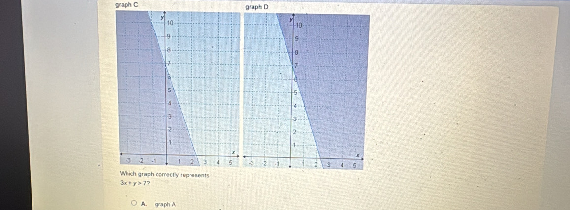 graph C graph D
3x+y>7 ?
A. graph A