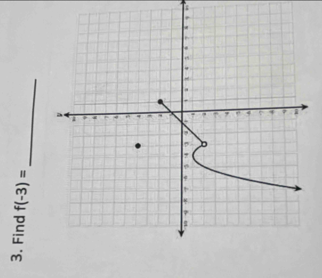 Find f(-3)=
_