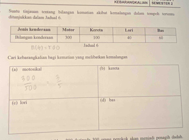 KEBARANGKALIAN SEMESTER 2 
Suatu tinjauan tentang bilangan kematian akibat kemalangan dalam tempoh tertentu 
ditunjukkan dalam Jadual 6. 
Cari kebarangkalian bagi kematian yang melibatkan kemalangan 
a 300 orang perokok akan menjadi penagih dadah.