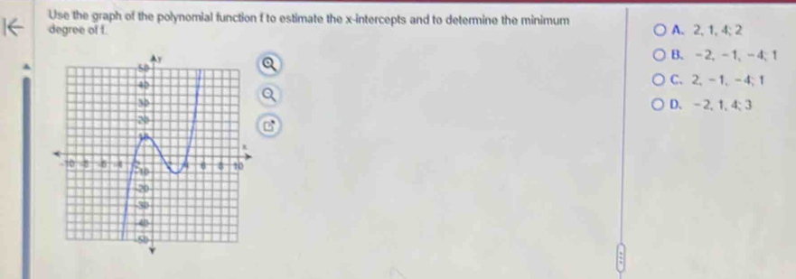 Use the graph of the polynomial function f to estimate the x-intercepts and to determine the minimum
degree of f. A、 2, 1, 4; 2
B. -2, -1, -4, 1
C、 2 、 -1, -4; 1
D、 -2, 1, 4; 3