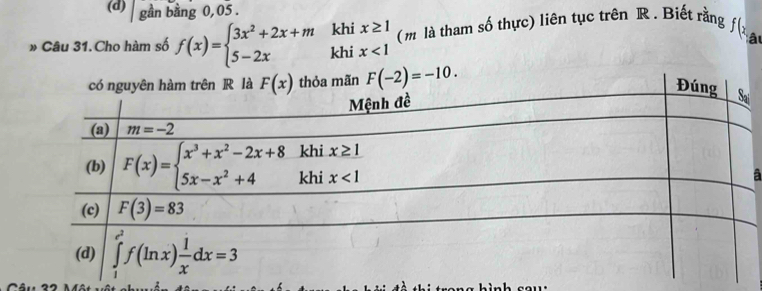 (d) gần bằng 0,05 .
khi
» Câu 31. Cho hàm số f(x)=beginarrayl 3x^2+2x+m 5-2xendarray. khi beginarrayr x≥ 1 x<1endarray (m là tham số thực) liên tục trên R . Biết rằng f