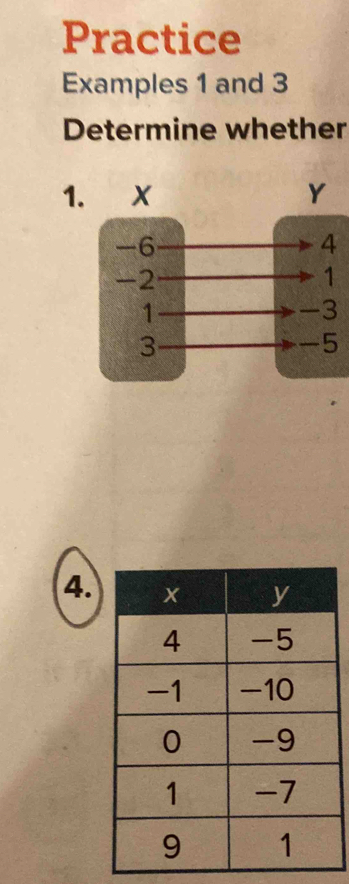 Practice 
Examples 1 and 3 
Determine whether 
1. X Y
-6
4
-2
1
1
-3
3
-5
4.