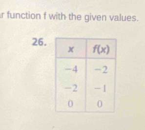 function f with the given values.
26.