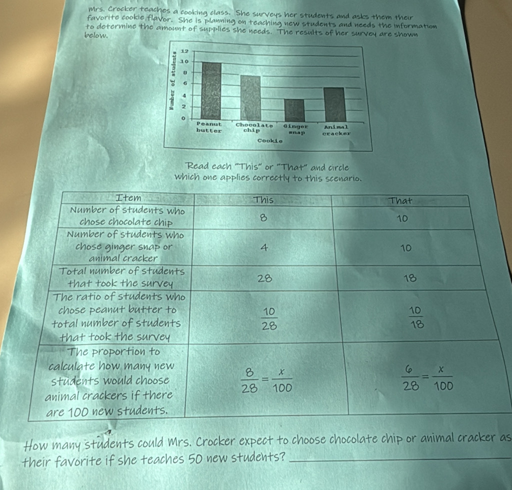 Mrs. Crocker teaches a cooking class. She surveys her students and asks them their
favorite cookie flavor. She is planning on teaching new students and needs the Information
to determine the amount of supplies she needs. The results of her survey are shown
below.
Read each “This" or “That" and circle
which one applies correctly to this scenario.
How many students could Mrs. Crocker expect to choose chocolate chip or animal cracker as
their favorite if she teaches 50 new students?_