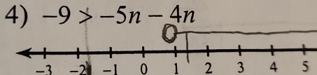 -9>-5n-4n
-3 -2 -1 0 1 2 3 4 5