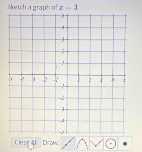 Sketch a graph of x=3
Clean All Draw: