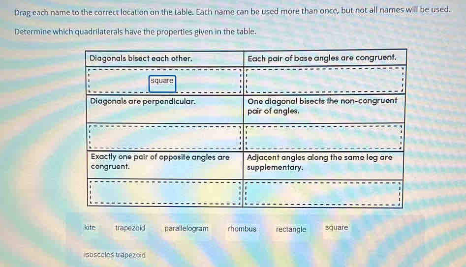 Drag each name to the correct location on the table. Each name can be used more than once, but not all names will be used.
Determine which quadrilaterals have the properties given in the table.
kite trapezoid parallelogram rhombus rectangle square
isosceles trapezoid