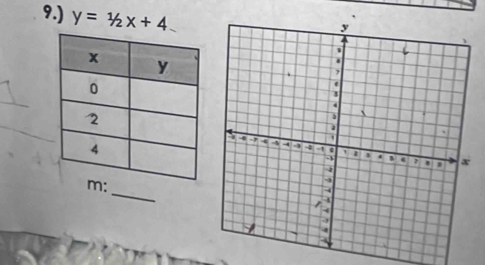 9.) y=1/2x+4
_