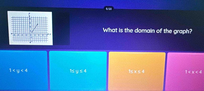 5/20
What is the domain of the graph?
1
1≤ y≤ 4 1≤ x≤ 4 1