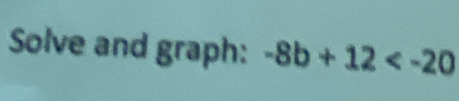 Solve and graph: -8b+12