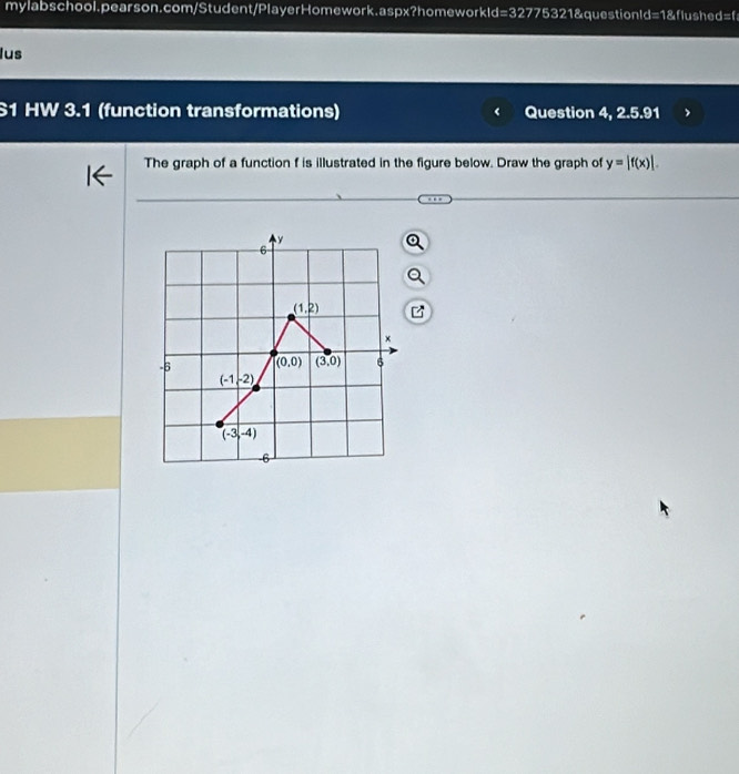 lus
S1 HW 3.1 (function transformations) Question 4, 2.5.91
The graph of a function f is illustrated in the figure below. Draw the graph of y=|f(x)|.