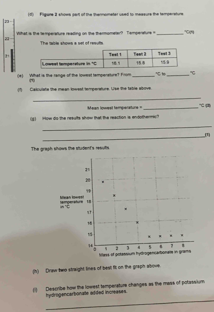 Figure 2 shows part of the thermometer used to measure the temperature.
23
What is the temperature reading on the thermometer? Temperature =_°C(1)
22
The table shows a set of results.
21
(e) What is the range of the lowest temperature? From _°C to_°C
(1)
(f) Calculate the mean lowest temperature. Use the table above.
_
Mean lowest temperature =_°C(2)
(g) How do the results show that the reaction is endothermic?
_
_(1)
The graph shows the student's results.
(h) Draw two straight lines of best fit on the graph above.
(i) Describe how the lowest temperature changes as the mass of potassium
_
hydrogencarbonate added increases.