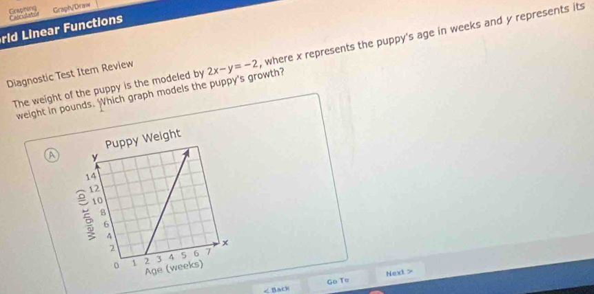 Calrulator Graphing Graph/Draw
rld Linear Functions
The weight of the puppy is the modeled by 2x-y=-2 , where x represents the puppy's age in weeks and y represents its
Diagnostic Test Item Review
weight in pounds. hich graph models the puppy's growth?
A 
∠ 1 Back Next >
Go Tσ