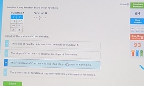 humitien I end function 6 are incar fanclkins Mishea B Smlors 
function A Function B 64
y= 3/3 x-4

χ n 
Sw al the stasonesss that wre onue. 
The slope or reartien i ts less thae the sase of function 8 
93 
the slope of fuectien A is equal to the slope of Functian B 
The y -interieal of function A is less than the pole rceps of hanction B. 
Tihe y -intercest of function A is greaber thee the y -interrept of hunction B 
Subt