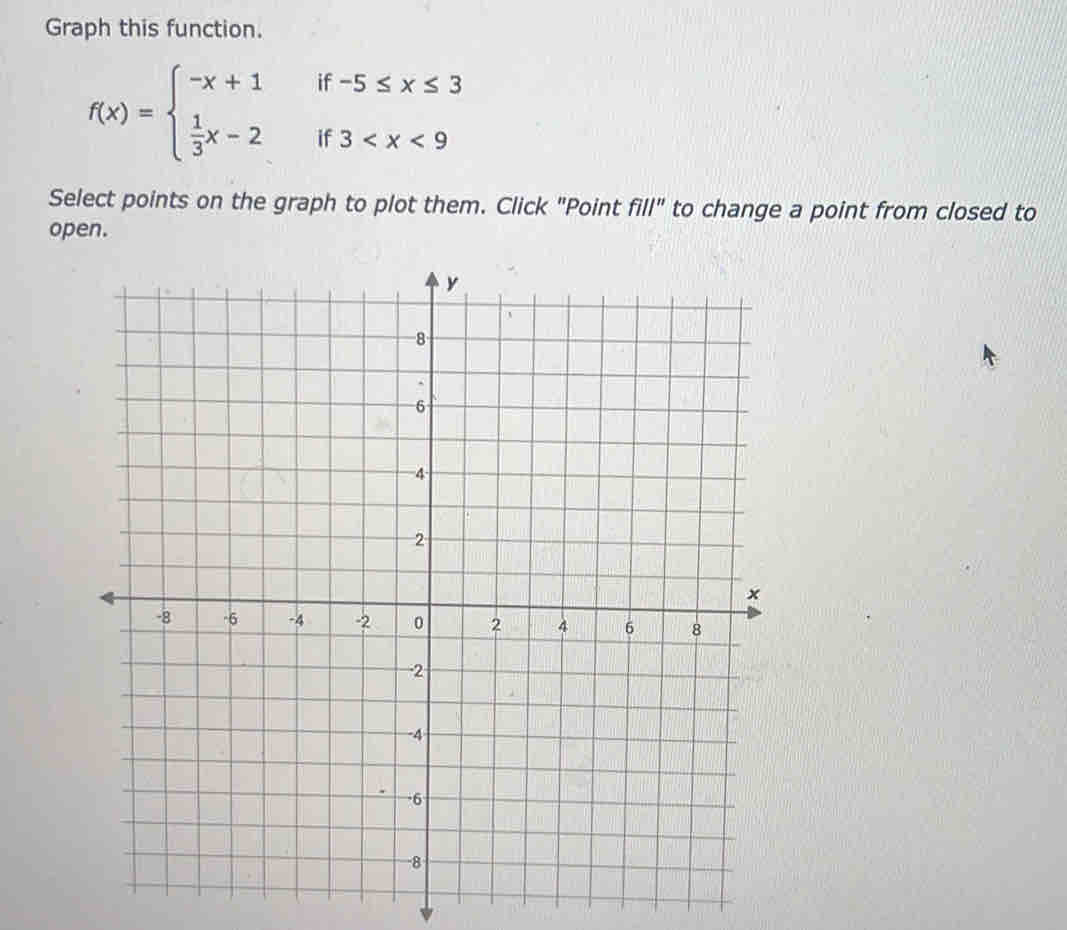 Graph this function.
f(x)=beginarrayl -x+1if-5≤ x≤ 3  1/3 x-2if3
Select points on the graph to plot them. Click "Point fill" to change a point from closed to 
open.