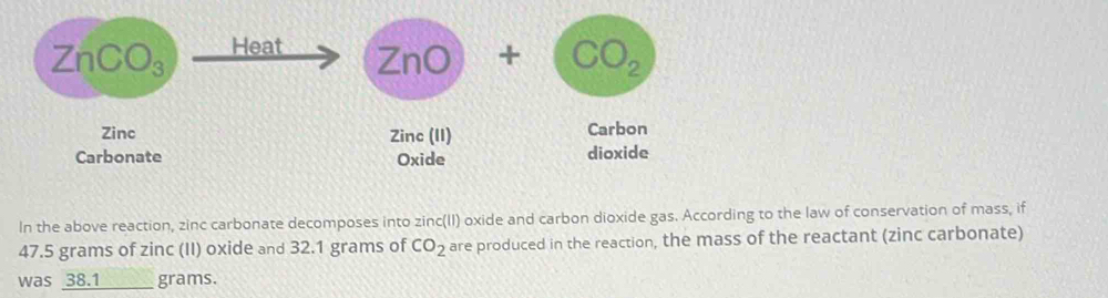 ZnCO₃ Heat
ZnO)+CO_2
Zinc Zinc (II) Carbon 
Carbonate Oxide dioxide 
In the above reaction, zinc carbonate decomposes into zinc(II) oxide and carbon dioxide gas. According to the law of conservation of mass, if
47.5 grams of zinc (II) oxide and 32.1 grams of CO_2 are produced in the reaction, the mass of the reactant (zinc carbonate) 
was 38.1 grams.