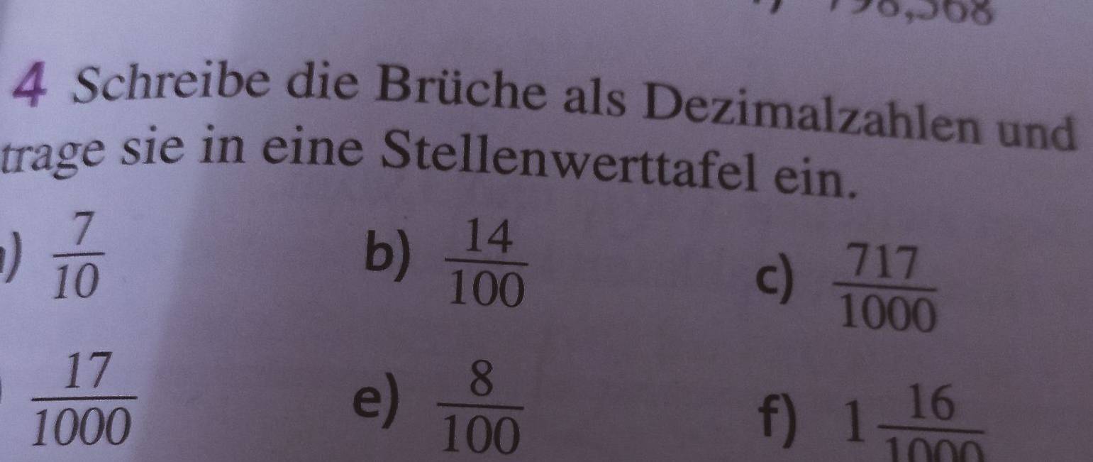 Schreibe die Brüche als Dezimalzahlen und 
trage sie in eine Stellenwerttafel ein.
 7/10 
b)  14/100 
c)  717/1000 
 17/1000 
e)  8/100 
f) 1 16/1000 