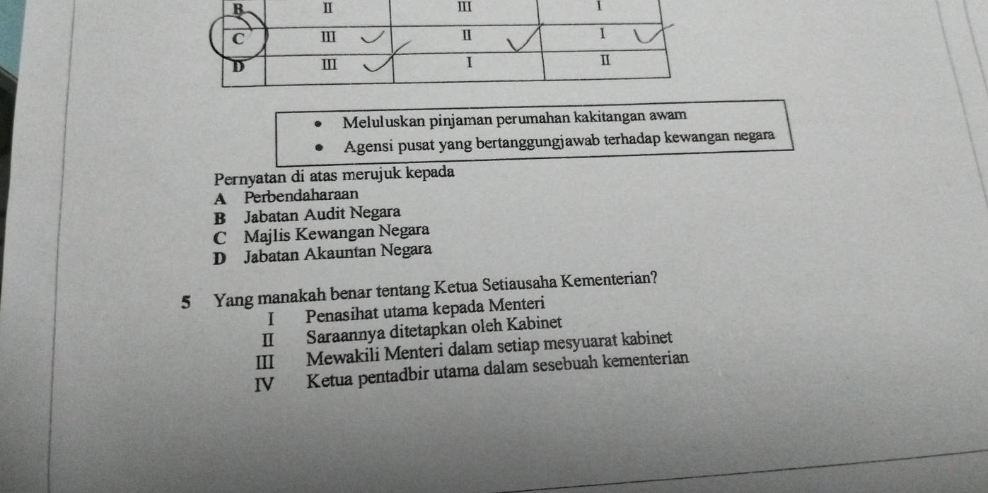 Meluluskan pinjaman perumahan kakitangan awam
Agensi pusat yang bertanggungjawab terhadap kewangan negara
Pernyatan di atas merujuk kepada
A Perbendaharaan
B Jabatan Audit Negara
C Majlis Kewangan Negara
D Jabatan Akauntan Negara
5 Yang manakah benar tentang Ketua Setiausaha Kementerian?
I Penasihat utama kepada Menteri
II Saraannya ditetapkan oleh Kabinet
III Mewakili Menteri dalam setiap mesyuarat kabinet
IV Ketua pentadbir utama dalam sesebuah kementerian