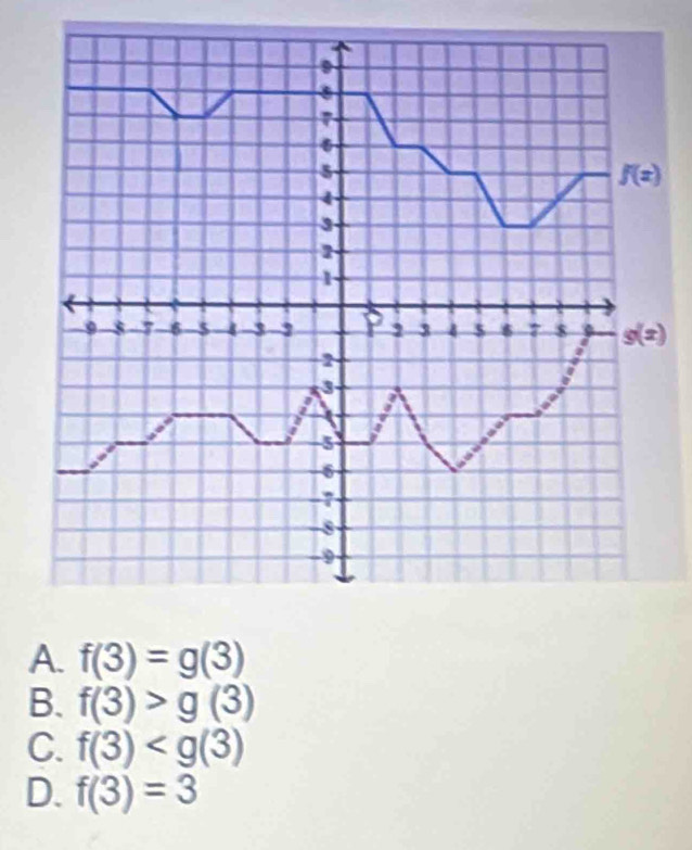 A. f(3)=g(3)
B. f(3)>g(3)
C. f(3)
D. f(3)=3