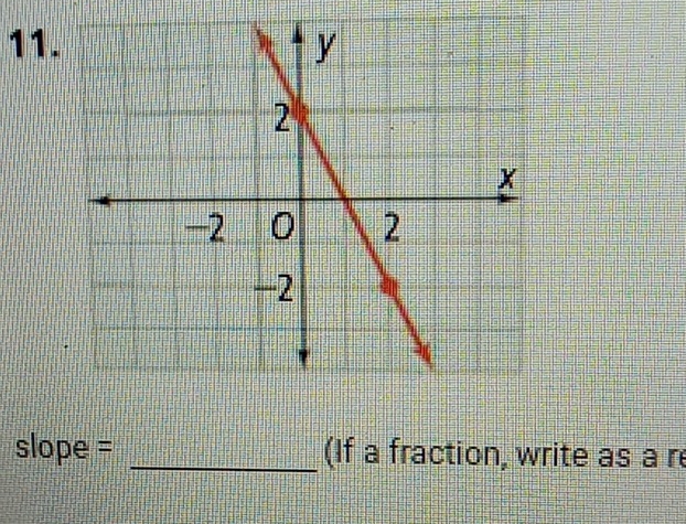 11
slope = _(If a fraction, write as a r