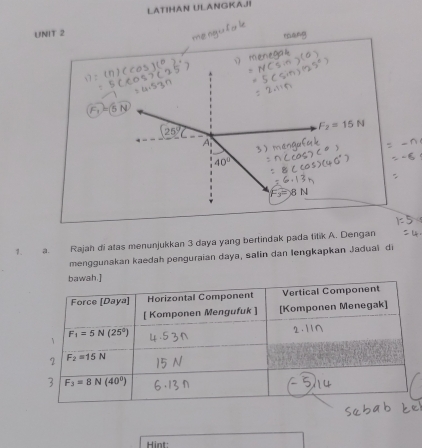 LATIHAN ULANGKAJI
UNIT 2
rang
F_1=5N
25°
F_2=15N
A
40°
F_3=8N
1. a. Rajah di atas menunjukkan 3 daya yang bertindak pada titik A. Dengan
menggunakan kaedah penguraian daya, salin dan lengkapkan Jaduaï di
bawah.]
Hint: