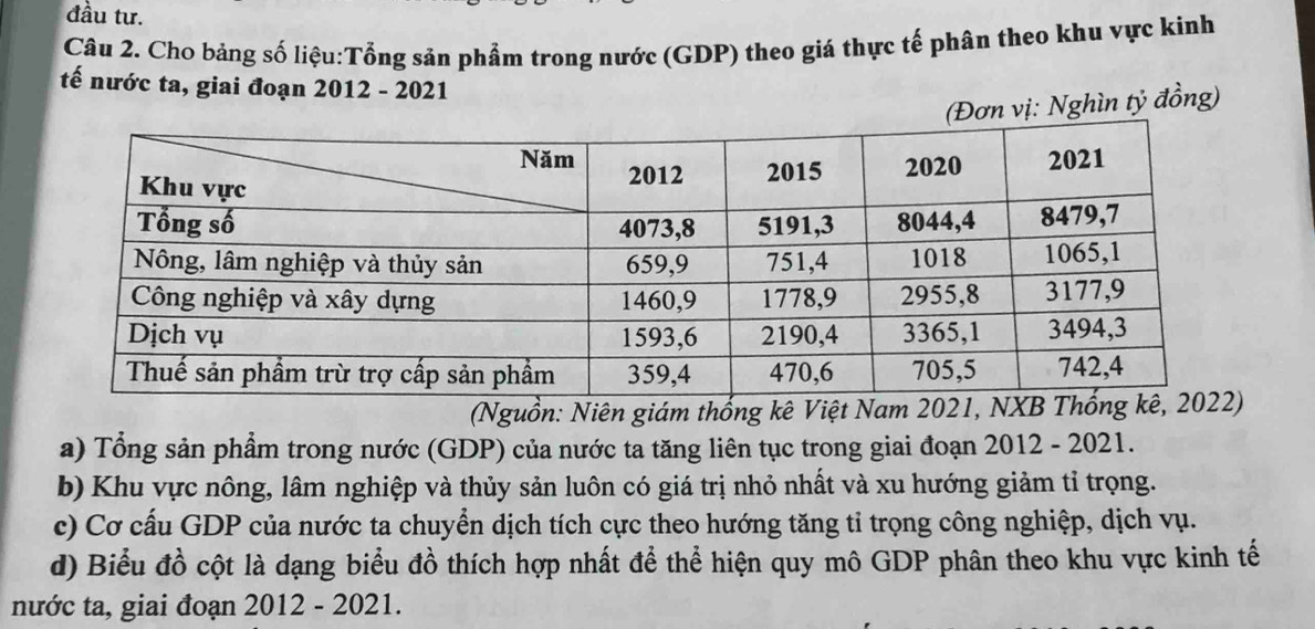 đầu tư. 
Câu 2. Cho bảng số liệu:Tổng sản phẩm trong nước (GDP) theo giá thực tế phân theo khu vực kinh 
tế nước ta, giai đoạn 2012 - 2021 
Đơn vị: Nghìn tỷ đồng) 
(Nguồn: Niên giám thống kê Việt Nam 2021 
a) Tổng sản phẩm trong nước (GDP) của nước ta tăng liên tục trong giai đoạn 2012 - 2021. 
b) Khu vực nông, lâm nghiệp và thủy sản luôn có giá trị nhỏ nhất và xu hướng giảm tỉ trọng. 
c) Cơ cấu GDP của nước ta chuyển dịch tích cực theo hướng tăng tỉ trọng công nghiệp, dịch vụ. 
d) Biểu đồ cột là dạng biểu đồ thích hợp nhất để thể hiện quy mô GDP phân theo khu vực kinh tế 
nước ta, giai đoạn 2012 - 2021.