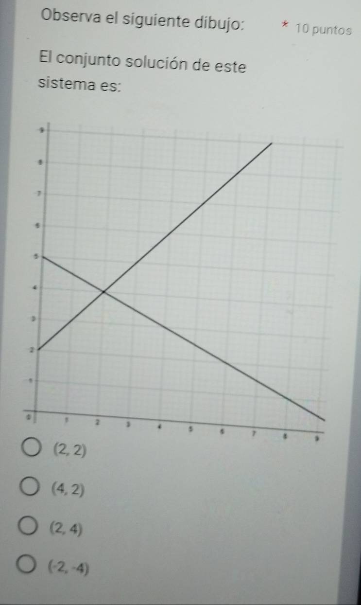 Observa el siguiente dibujo: 10 puntos
El conjunto solución de este
sistema es:
(2,2)
(4,2)
(2,4)
(-2,-4)