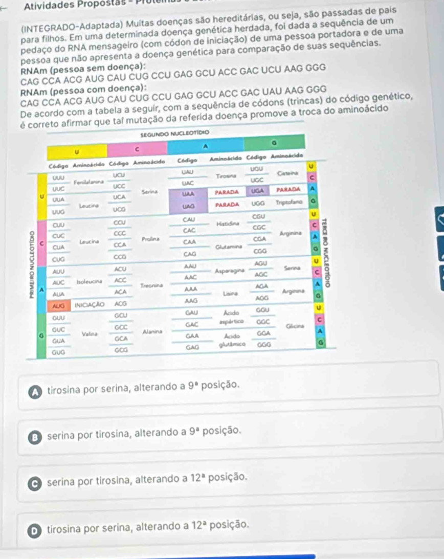 Atividades Propostas - Prul
(INTEGRADO-Adaptada) Muitas doenças são hereditárias, ou seja, são passadas de pais
para filhos. Em uma determinada doença genética herdada, foi dada a sequência de um
pedaço do RNA mensageiro (com códon de iniciação) de uma pessoa portadora e de uma
pessoa que não apresenta a doença genética para comparação de suas sequências.
RNAm (pessoa sem doença):
CAG CCA ACG AUG CAU CUG CCU GAG GCU ACC GAC UCU AAG GGG
RNAm (pessoa com doença):
CAG CCA ACG AUG CAU CUG CCU GAG GCU ACC GAC UAU AAG GGG
De acordo com a tabela a seguir, com a sequência de códons (trincas) do código genético,
ção da referida doença promove a troca do aminoácido
tirosina por serina, alterando a 9° posição.
B serina por tirosina, alterando a 9^a posição.
C serina por tirosina, alterando a 12^a posição.
D tirosina por serina, alterando a 12^a posição.