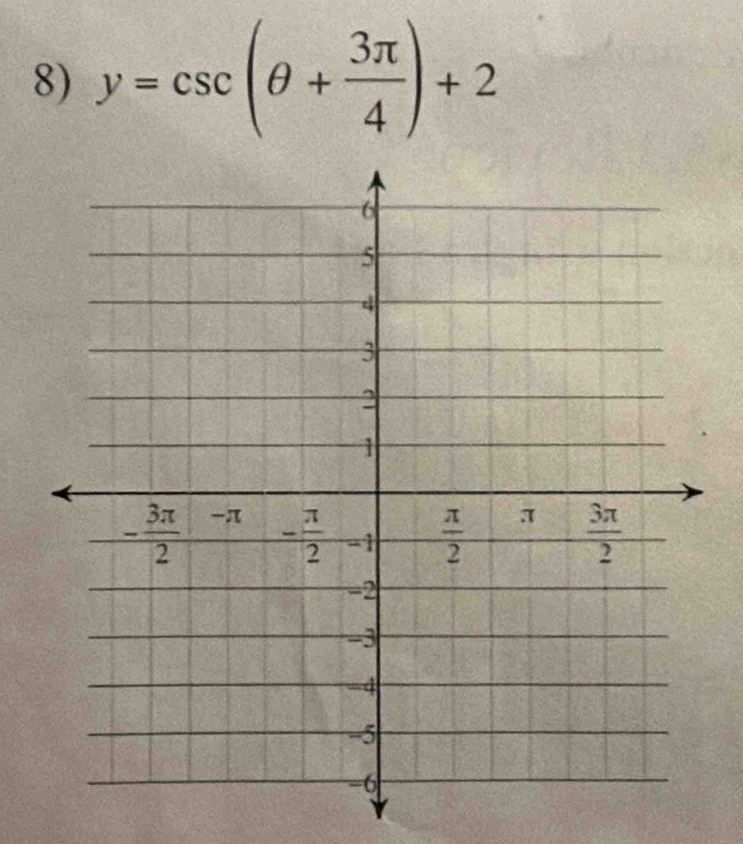 y=csc (θ + 3π /4 )+2