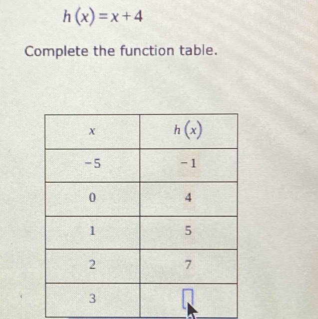 h(x)=x+4
Complete the function table.