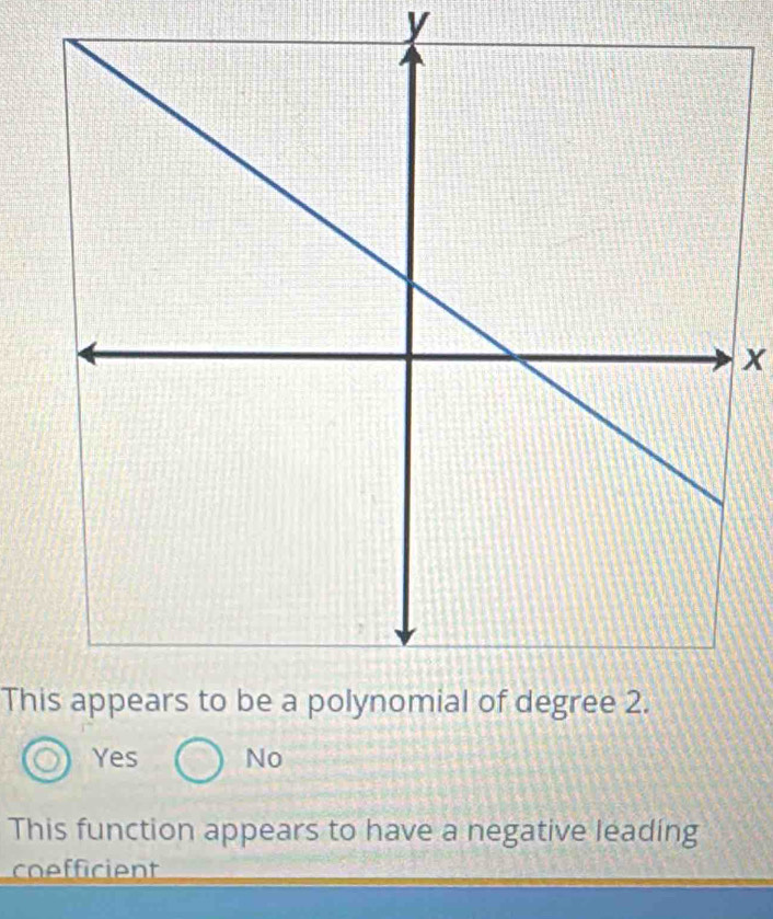 y
x
This appears to be a polynomial of degree 2.
Yes No
This function appears to have a negative leading
coefficient