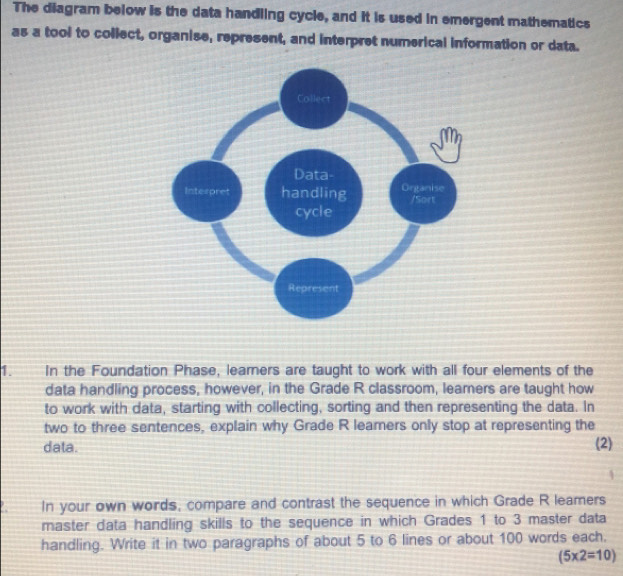 Solved: The diagram below is the data handling cycle, and it is used in ...