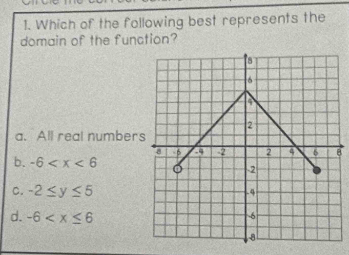 Which of the following best represents the
domain of the function?
s
6
a
2
a. All real numbers
8 -6 -4 -2 2 4 6 B
b. -6
。
2
C. -2≤ y≤ 5. 4
d. -6
-6
8