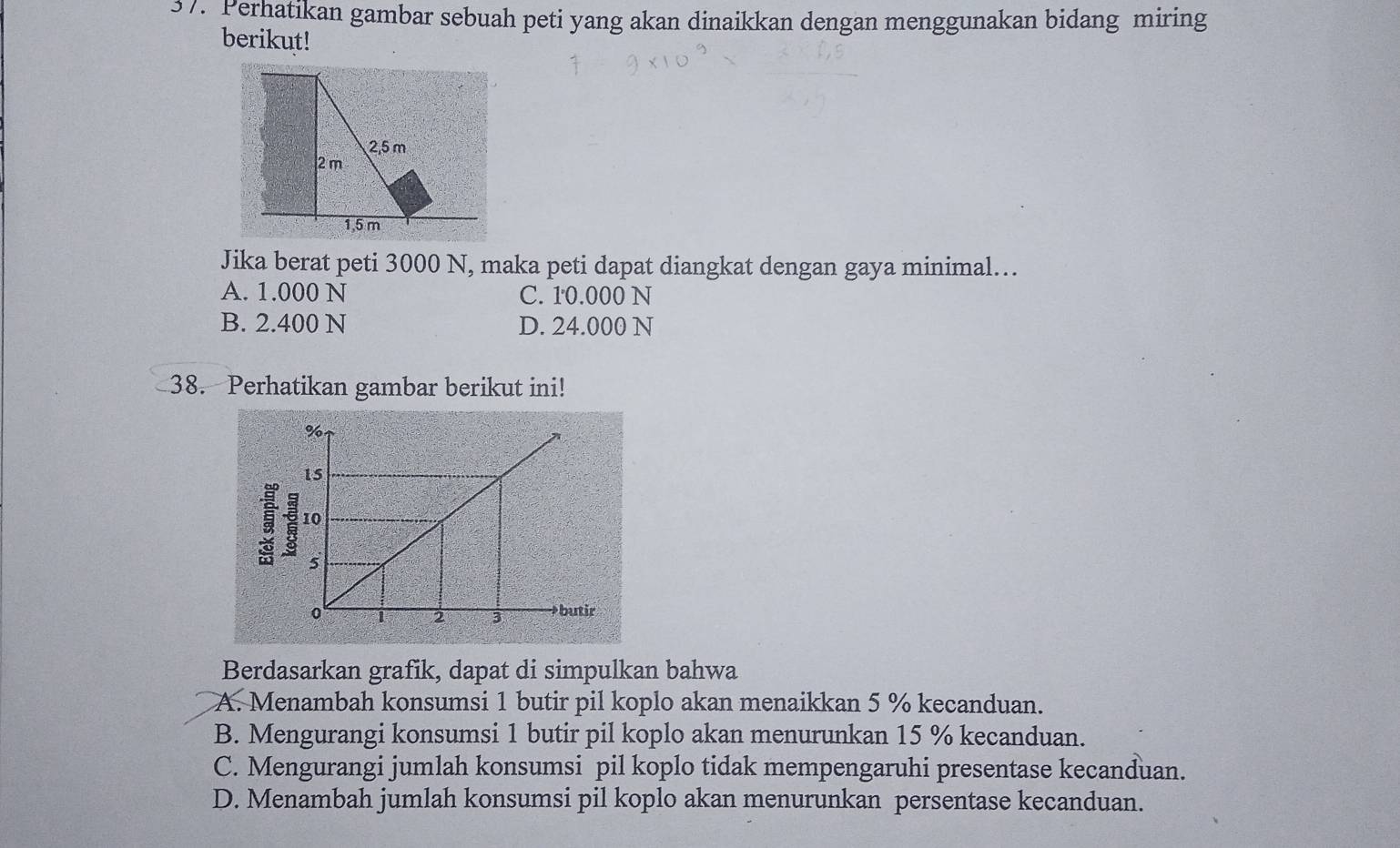 Perhatikan gambar sebuah peti yang akan dinaikkan dengan menggunakan bidang miring
berikut!
Jika berat peti 3000 N, maka peti dapat diangkat dengan gaya minimal…
A. 1.000 N C. 10.000 N
B. 2.400 N D. 24.000 N
38. Perhatikan gambar berikut ini!
Berdasarkan grafik, dapat di simpulkan bahwa
A. Menambah konsumsi 1 butir pil koplo akan menaikkan 5 % kecanduan.
B. Mengurangi konsumsi 1 butir pil koplo akan menurunkan 15 % kecanduan.
C. Mengurangi jumlah konsumsi pil koplo tidak mempengaruhi presentase kecanduan.
D. Menambah jumlah konsumsi pil koplo akan menurunkan persentase kecanduan.