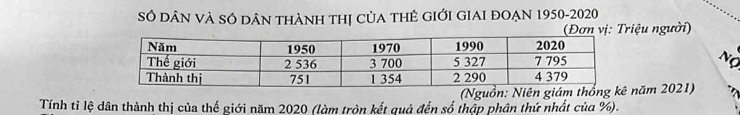 SÓ DâN VÀ SÓ DâN tHàNH tHị CủA THÊ GIỚI GIAI ĐOẠN 1950- 2020
(Đơn vị: Triệu người) 
(Nguồn: Niên giám thốngnăm 2021) 
Tính tỉ lệ dân thành thị của thế giới năm 2020 (làm tròn kết quả đến số thập phân thứ nhất của %).