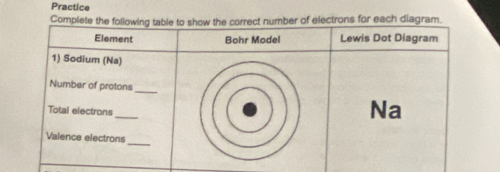 Practice 
Complectrons for each diagram.