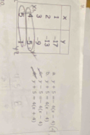 a y+5=-4(x-4)
b. y+5=4(x-4)
y-5=-4(x-4)
y+5=4(x+4)
10.